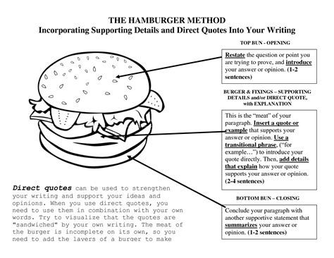 A way of incorporating your quotes smoothly into your writing and explaining the quote. Sandwich method writing essay - proofreadwebsites.web.fc2.com