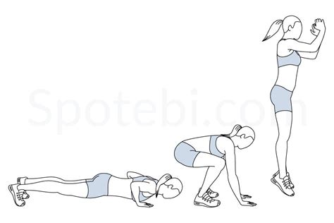 Burpees Exercise Guide With Instructions Demonstration Calories