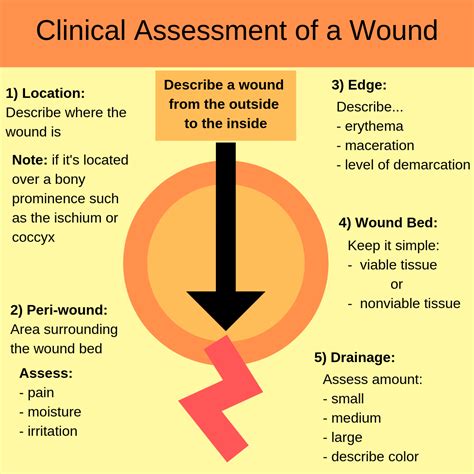 Wound Care Pearls With Dr Foy White Chu The Curbsiders Wounds