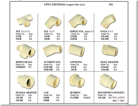 Cpvc Fittings For Hot Water Copper Tube Size Free Nude Porn Photos