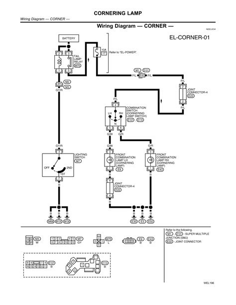 It shows the components of the circuit as streamlined shapes as well as the power as well as signal links between the tools. 1991 Chevrolet Truck S10 P/U 2WD 2.8L TBI OHV 6cyl | Repair Guides | Electrical System (2002 ...