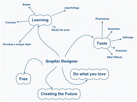 40 Mind Map Templates To Visualize Your Ideas Venngage 43 Off