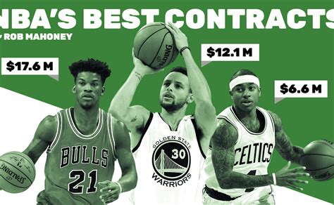 Breaking Down The Nbas 30 Best Contracts Fox Sports