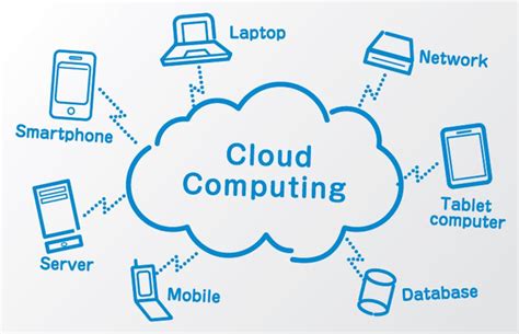 Cloud computing provides us means of accessing the applications as utilities over the internet. Cloud Computing - Overview, Types, Benefits and Future ...
