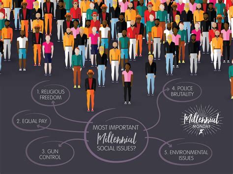 Millennial Social Values Refresh Leadership