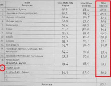 Lalu sebenarnya bagaimana sih cara perhitungan nilai untuk usm pkn stan itu? TESTING SMARTPRO: CARA MENGHITUNG NILAI RATA-RATA IJAZAH ...
