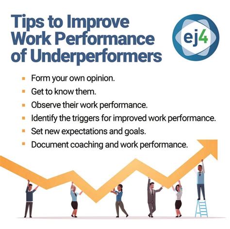 Tips To Improve Work Performance When You Inherit An Underperforming