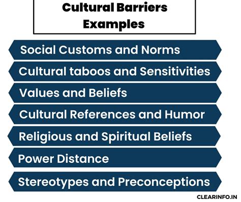 Cultural Barriers To Communication Examples And How To Overcome It