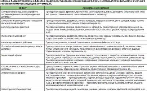 Пиелонефрит лечебная диета Пиелонефрит у детей: симптомы и лечение, диета, профилактика болезни и Пиелонефрит у детей: симптомы и лечение, диета, профилактика болезни и Пиелонефрит лечебная диета