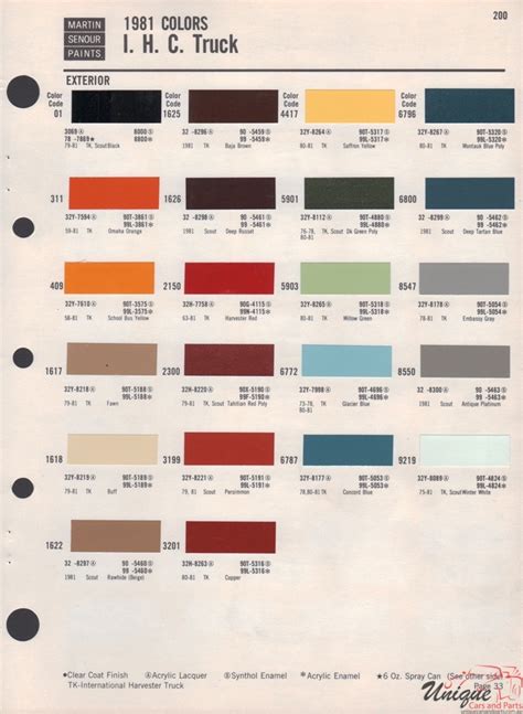 International Paint Chart Color Reference