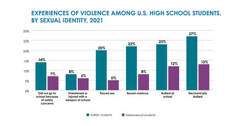 Cdc Report Shows Concerning Increases In Sadness And Exposure To Violence Among Teen Girls And