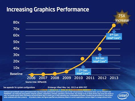 What should i do to improve gaming performance on my laptop? Move over Radeon, GeForce - Intel has a new graphics brand ...