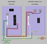 Pictures of Electrical Wiring Outbuilding