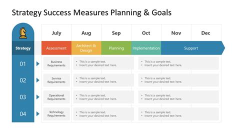 Strategy Success Measures Planning And Goals Powerpoint Template Slidemodel