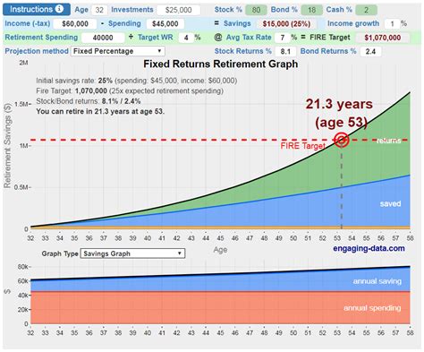 The Simple Math Behind Early Retirement Julustorm