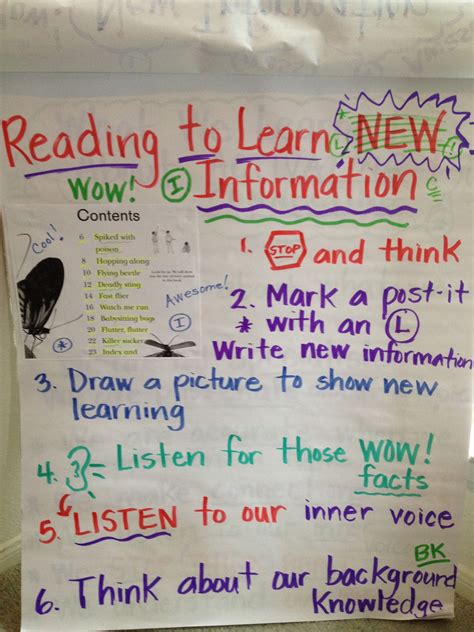 Anchor Chart Nonfiction Reading To Learn New Information Reading
