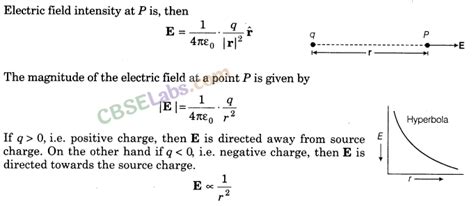 Electric Charges And Fields Class 12 Notes Chapter 1 Learn Cbse