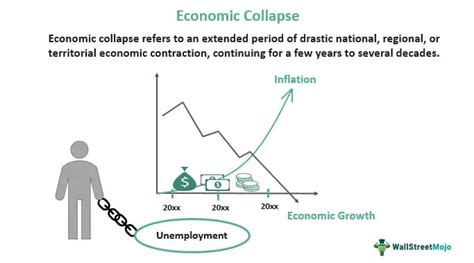 Economic Collapse Meaning Examples Causes And Effects