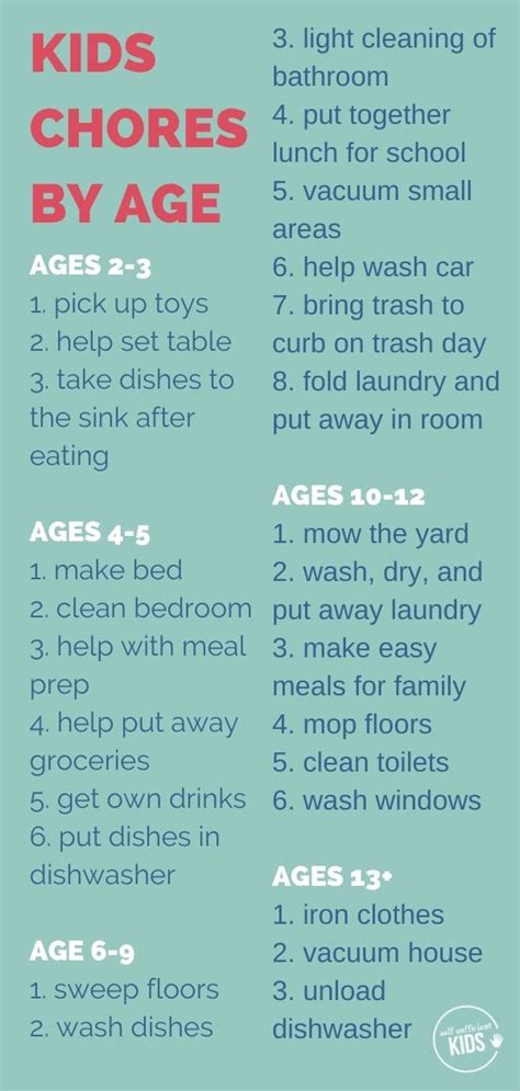 Age Appropriate Chores For Kids Lists By Developmental Stage Chores