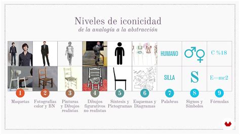 Niveles De Iconicidad Diseño De Información Para Lectores Curiosos