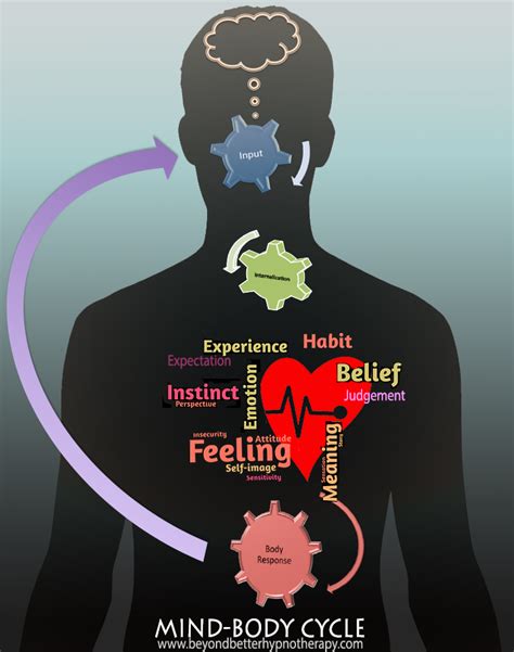 The Mind Body Connection Enhancing Health And Well Being Beyond