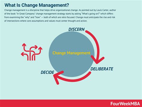 Next Practices In Change Management Strategies It Takes An Innovating
