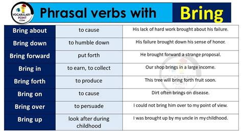 Phrasal Verbs With Bring Bring Down Bring Up Bring Forward