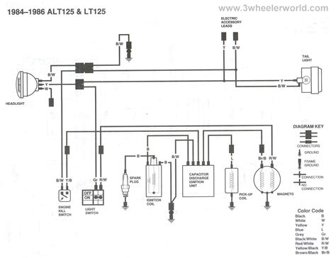 Https://flazhnews.com/wiring Diagram/cdi Motorcycle Wiring Diagram