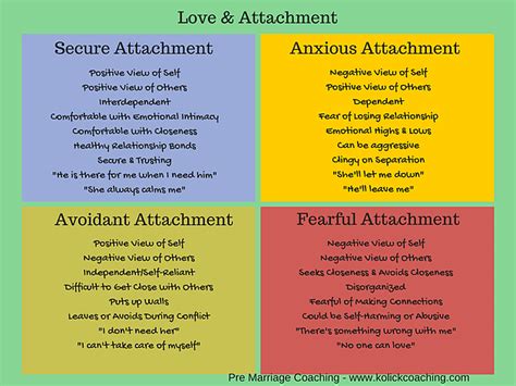 different attachment styles importantly although your attachment style is pervasive in your
