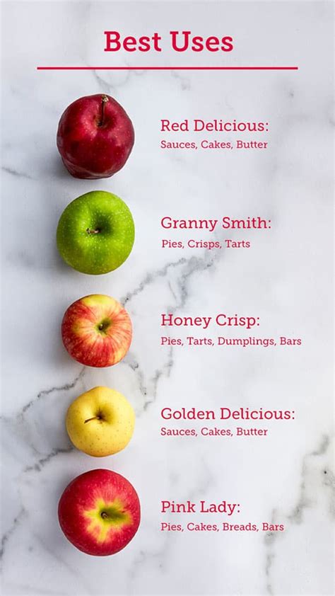 How To Bake With Apples
