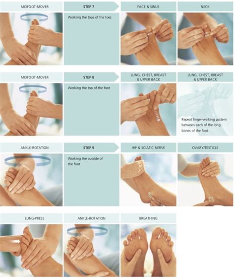 Complete Foot Sequence Foot Massage Techniques Reflexology Massage