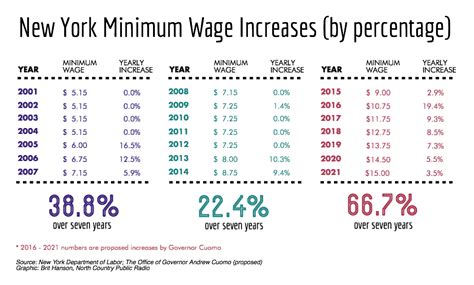 New National Minimum Wage 2024 Rory Walliw