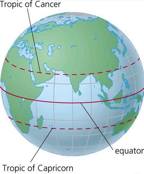 Which Countries Are Nearest To Equator Countries In The Equator Line