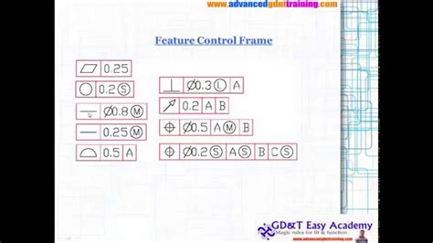 Asme Iso Gdandt Tutorial Training On Feature Control Frame Youtube