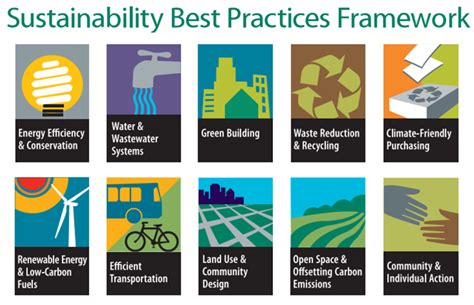 Local Government Resource Outlining Best Sustainability Practices Now