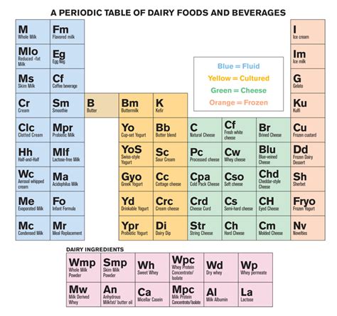 New Edition Of Periodic Table Elcho Table