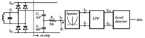 A Block Diagram Of The Demodulator Circuit Download Scientific Diagram