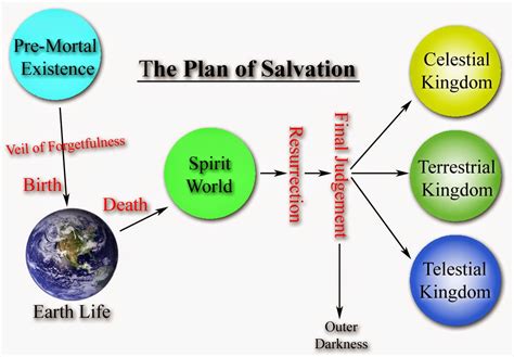 Mormonism Hell And Gods Holiness Come Reasons Apologetics Notes