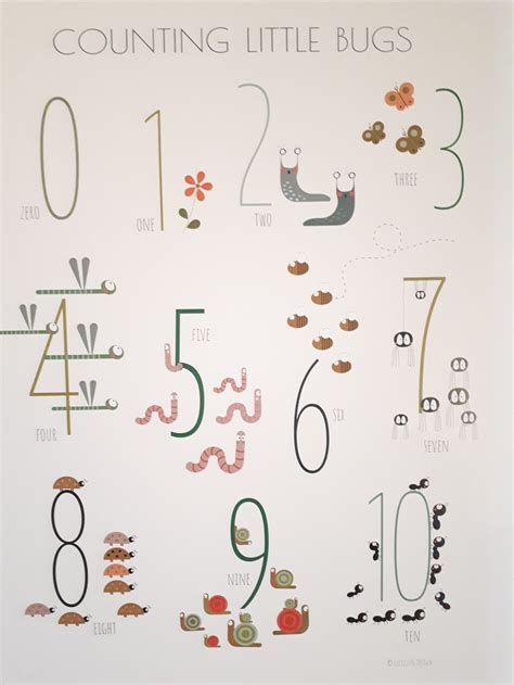Poster For Children The Numbers Etsy