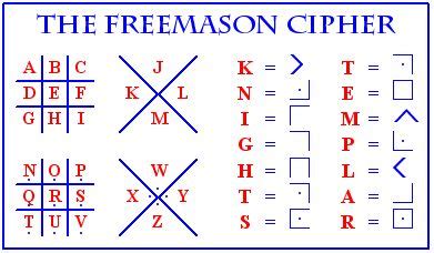 The knights templar had many symbols that represented and inspired them during the crusades. Secret Codes For Writing | Freemason code uses symbols to ...