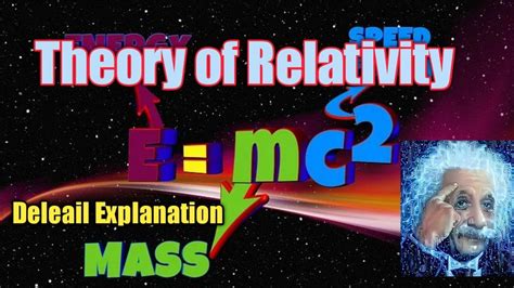 Albert Einstein Theory Of Relativity Introduction To Relativity And