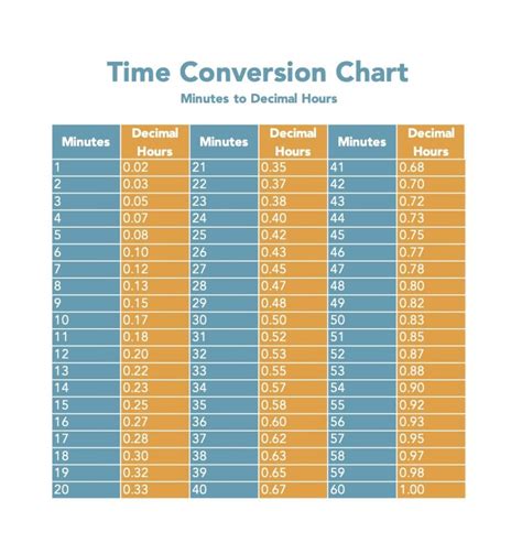 Time Conversion Chart Minutes To Decimal