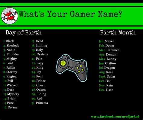 Popular Cool Video Game Names Generator For Streamer Room Ideas And