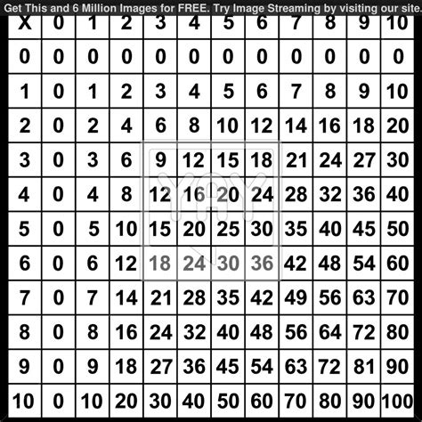 Black And White Multiplication Chart Multiplication Chart Math Images