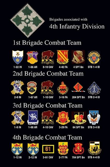 Assigned To 4th Engineer Battalion 3rd Brigade Combat Team 4th