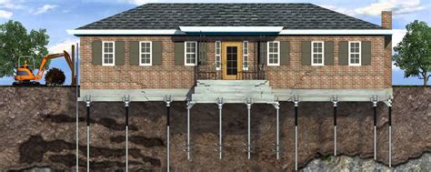 Foundation Repair And House Underpinning Specialist In Sydney A1