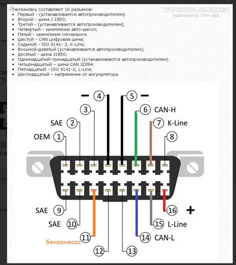 Opel Obd Ii Diagnostic Connector Pinout Diagram Pinoutguide Com My