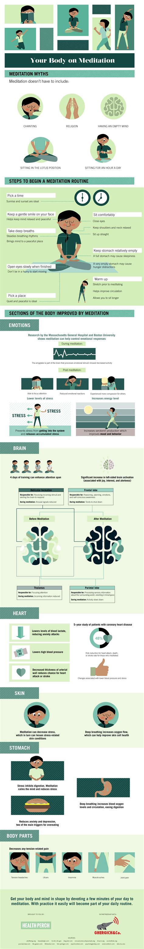 Infographic Your Body On Meditation Mindful Minutes
