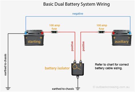 Amazon's choicefor 4 wire trailer wiring. dual battery wiring | Auto, Voiture, Electronique