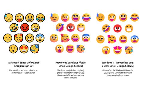 Emoji In Windows 11 And Microsoft 365 Will Be More Co
